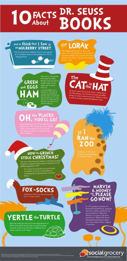 10 Facts About Dr. Seuss Books