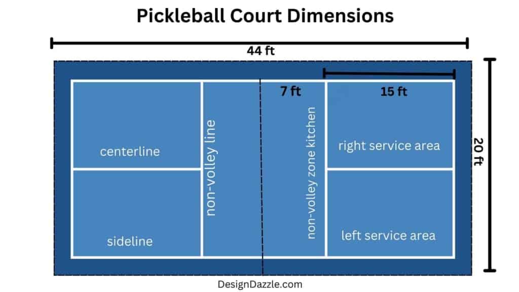 Pickleball Court Dimensions